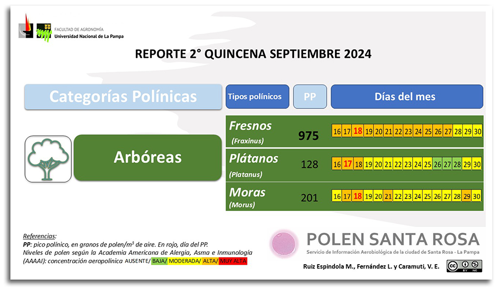 2024 10 21 Nota Caramuti 04 Informe Polen