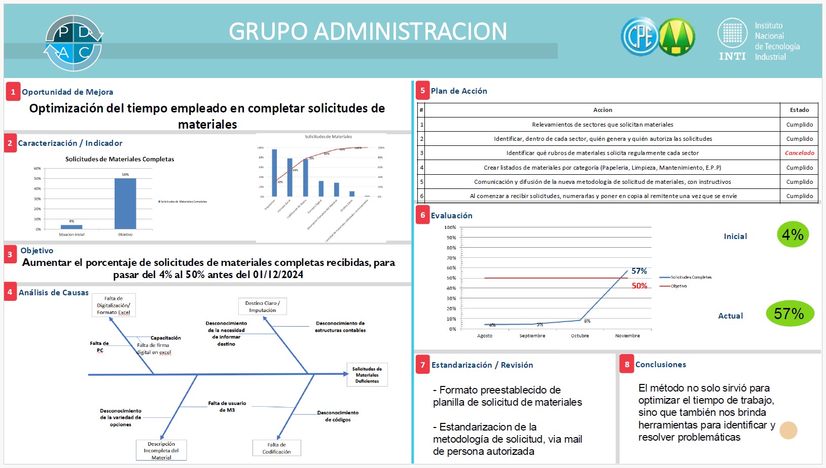 2024 12 16 Capacitacion INTI 8