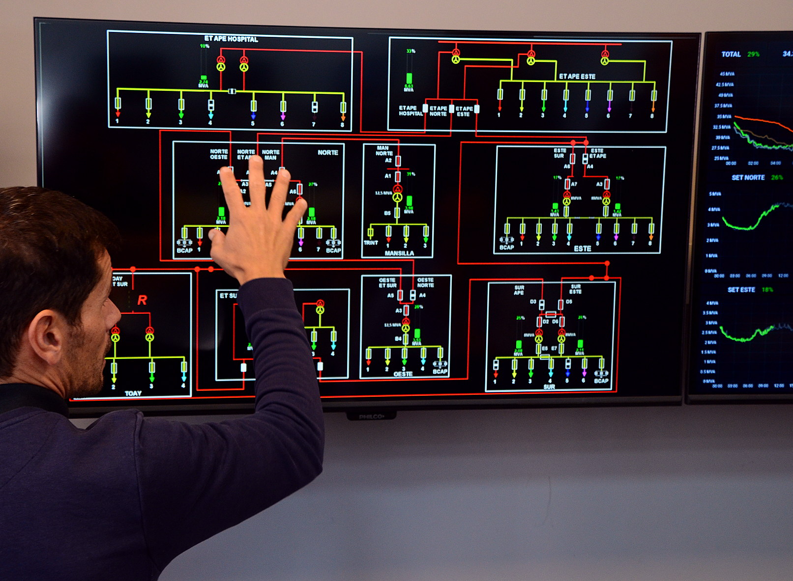 OPERACIONES DEL SERVICIO ELÉCTRICO